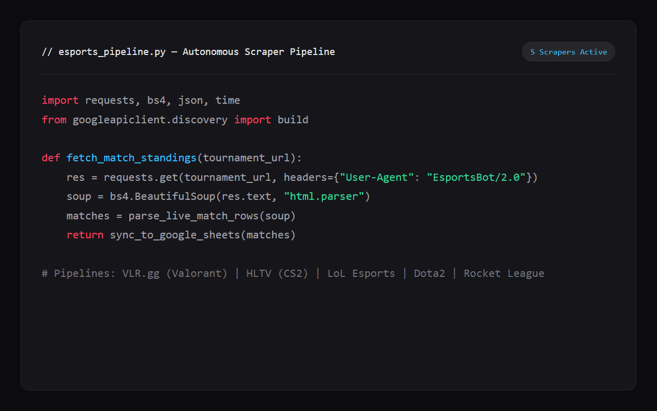 Esports Automation Dark Mode