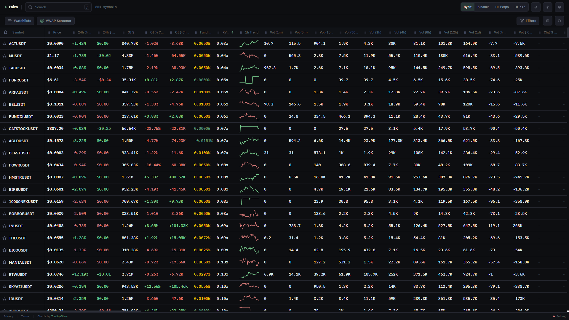 Falco Terminal Dark Mode